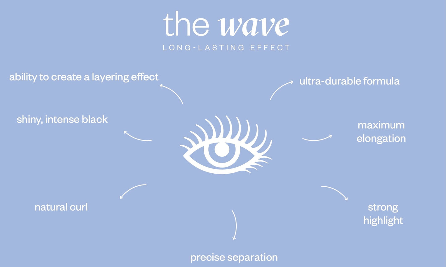 PAESE Cosmetics The Wave Long-Lasting Mascara, ultra-durable formula lifts and elongates lashes