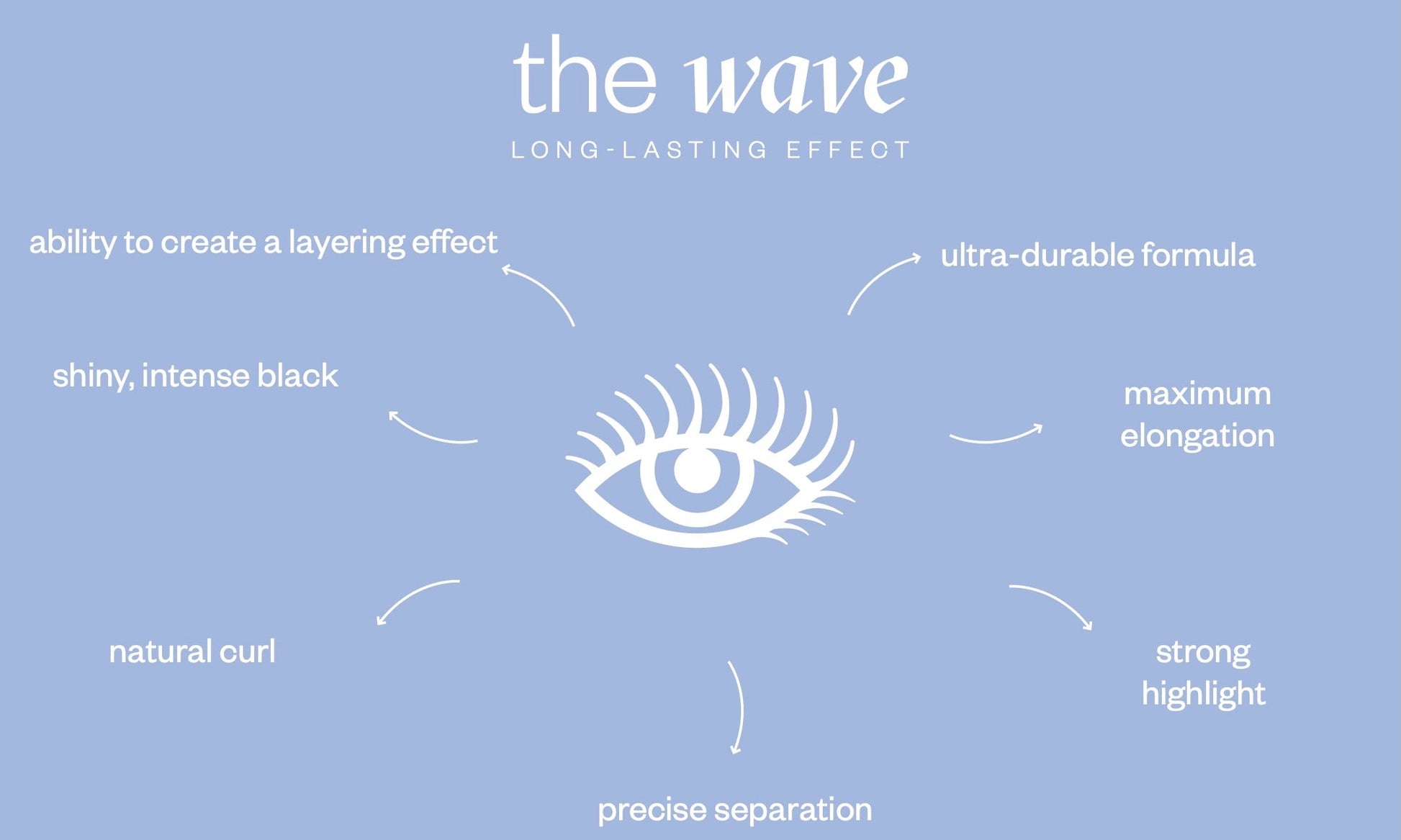 PAESE Cosmetics The Wave Long-Lasting Mascara, ultra-durable formula lifts and elongates lashes