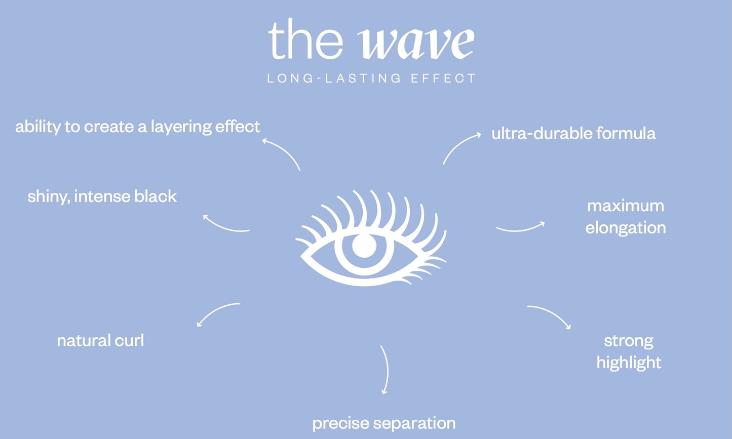 Nature21 Blvd_PAESE | The Wave Long Lasting Mascara 